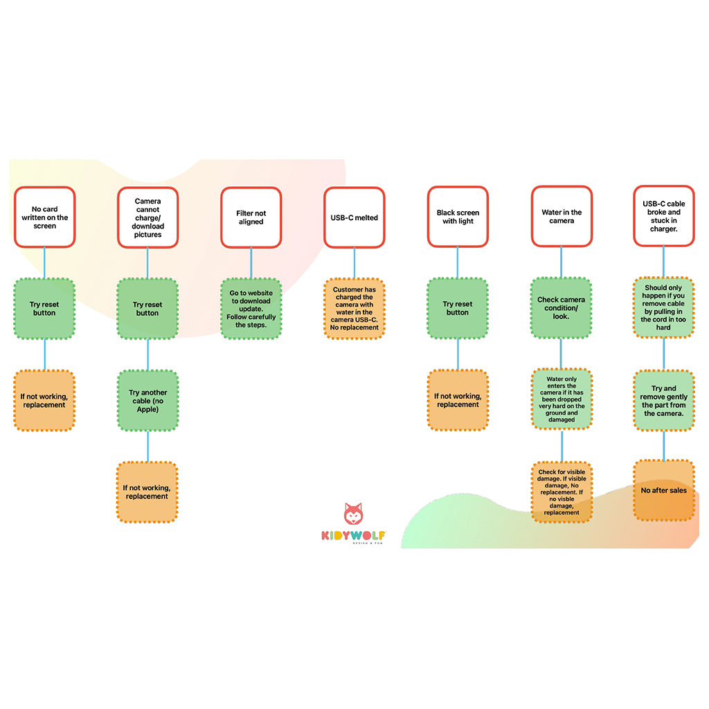 Kidycam børnekamera, 32 GB, vandtæt - Orange